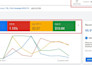 setup, optimize or manage your google ads, adwords, display ads, ppc campaigns